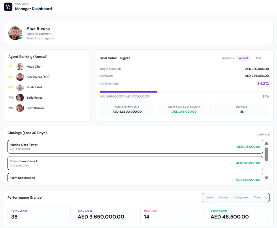 Vortex Team manager dashboard showing team targets versus actuals and team pipeline in Bitrix24